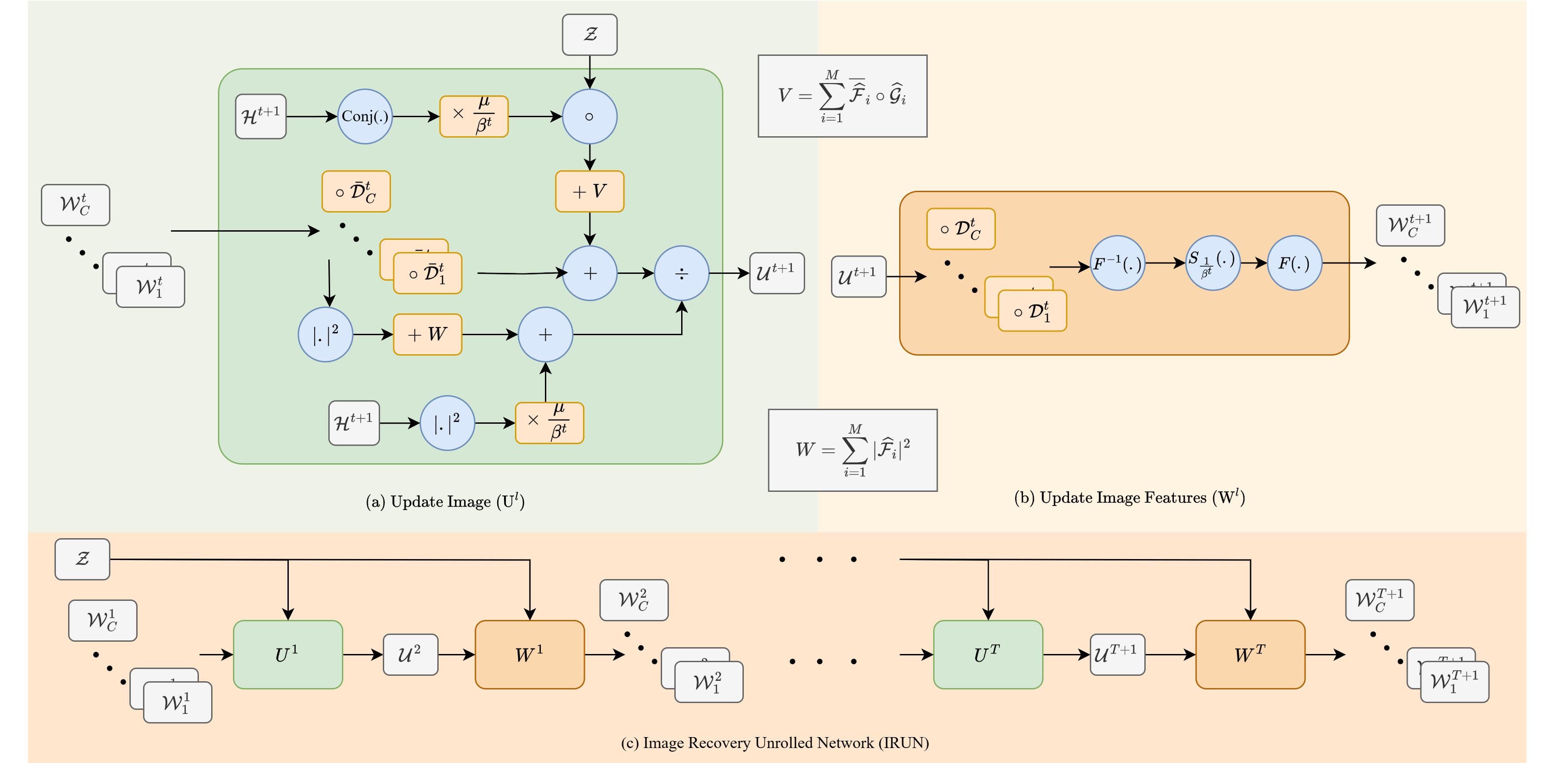 CCUN Framework
