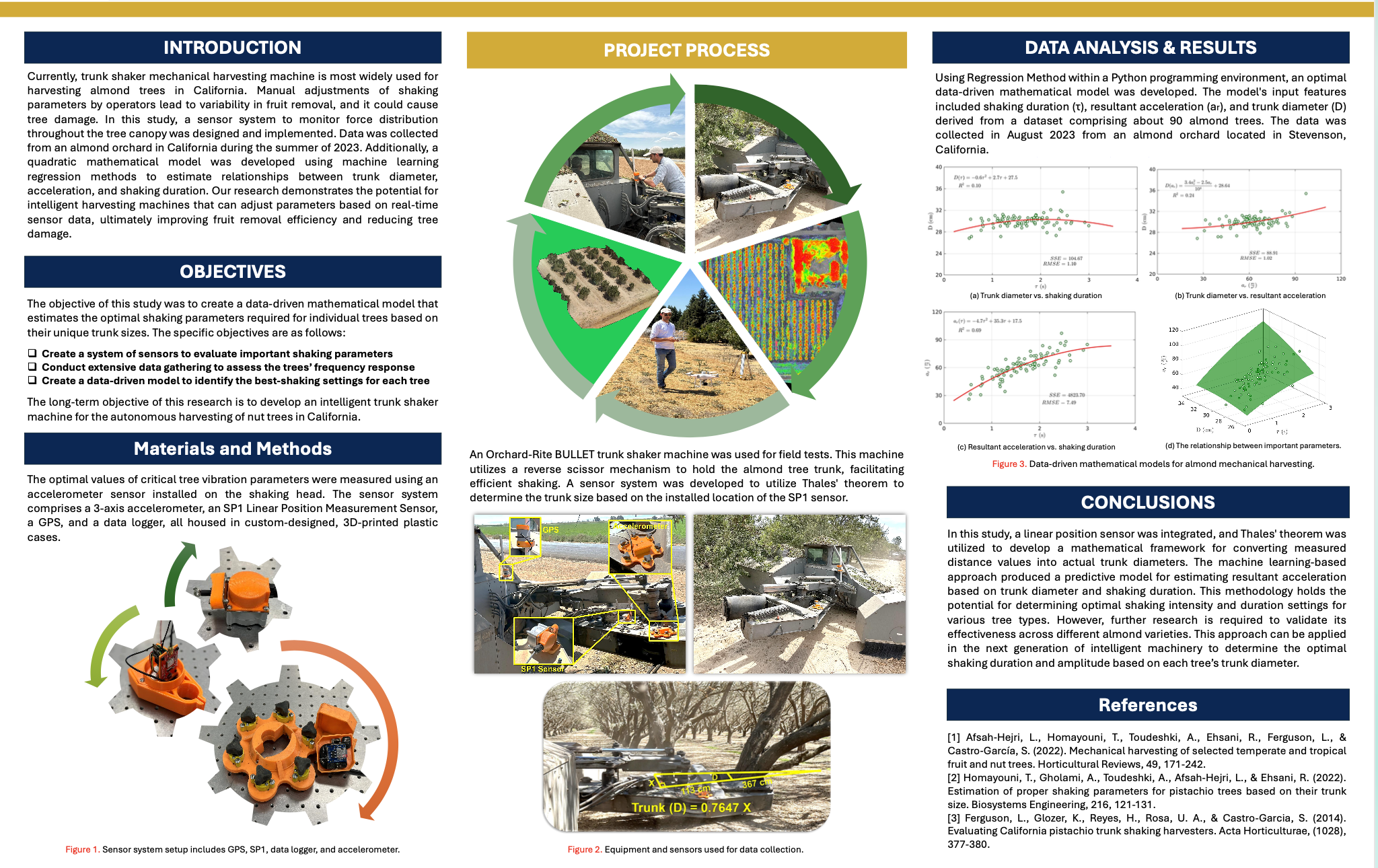 Data-Driven Model